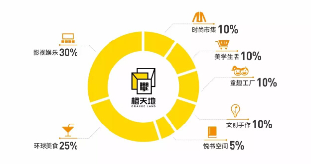 让艺术融入生活 橙天地2017上海商业年会惊艳首秀——专访会务服务幕后故事